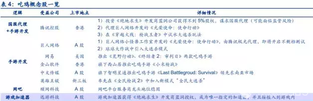 冷眼看市：“吃雞”類游戲能接力《王者榮耀》嗎？