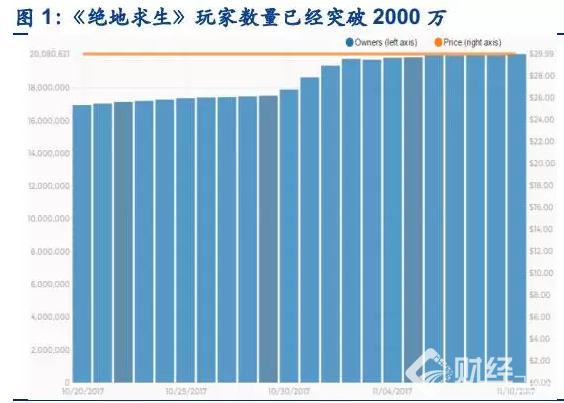 冷眼看市：“吃雞”類游戲能接力《王者榮耀》嗎？