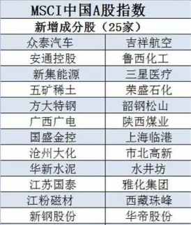 11月15日周三財經早參：滬深300指數和MSCI指數成分
