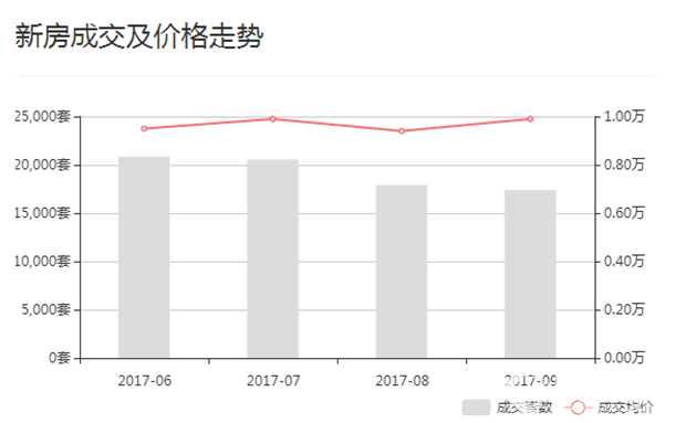 2017年揭秘重慶最新房價數據：神奇空地自冒火