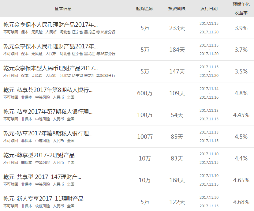 建行理財產品