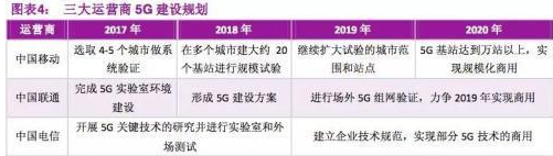 牛了！中國領跑5G時代 5G概念要重新起航（附股）