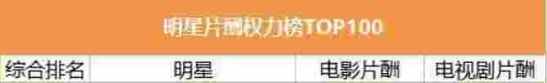 還珠格格們