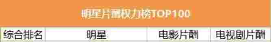 文章馬伊琍