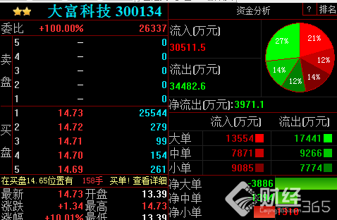 冷眼看市：大富科技引爆5G概念股漲停潮