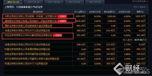 冷眼看市：大富科技引爆5G概念股漲停潮
