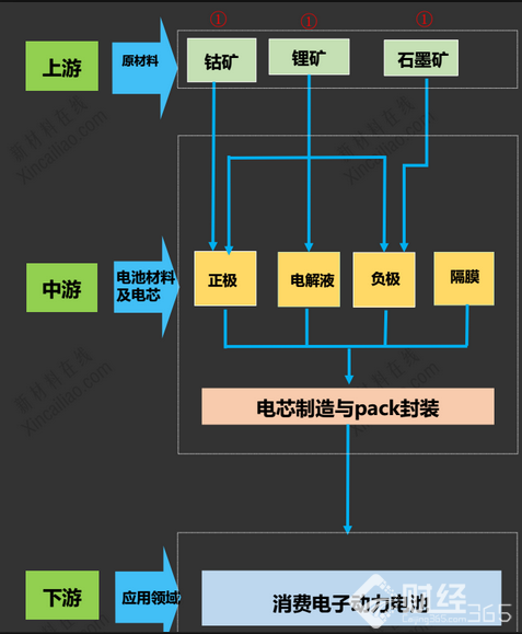 股票分析資料圖