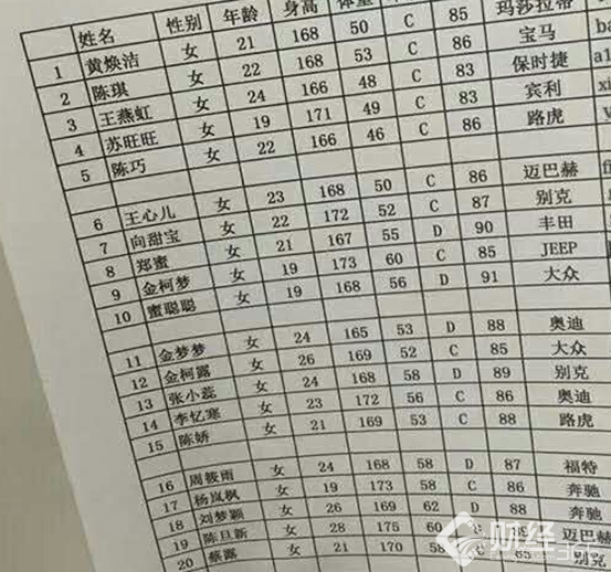 2017廣州汽車展名模名單大曝光!快來圍觀!