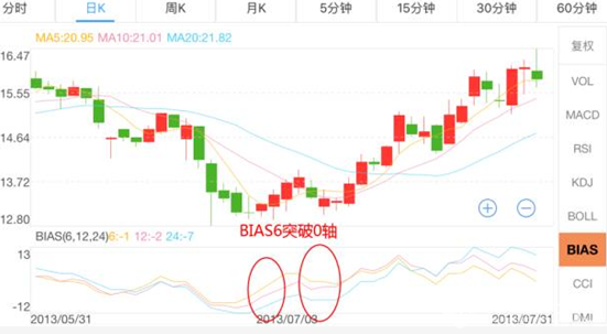 ｂｉａｓ6突破0軸