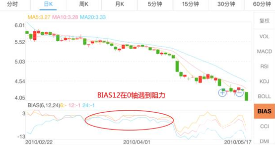 ｂｉａｓ上沖0軸受阻