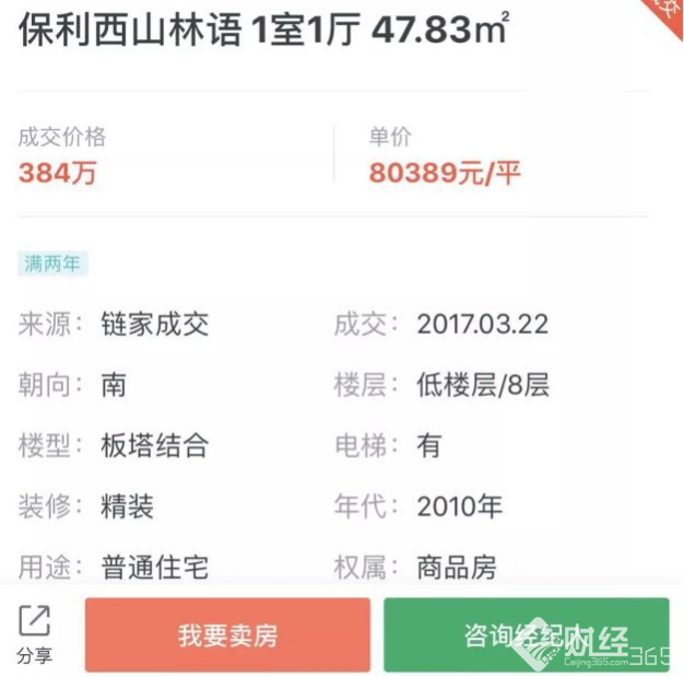 北京房價迎來回落！燕郊房價受調(diào)控政策明顯！