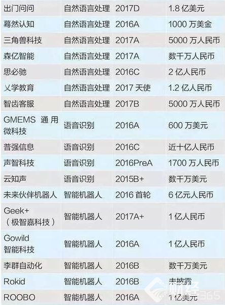 2017中國人工智能公司排名