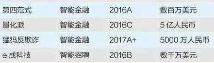 2017中國人工智能公司排名