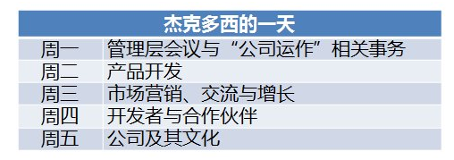 惜時如金，難怪他們成了首富，你還碌碌無為！
