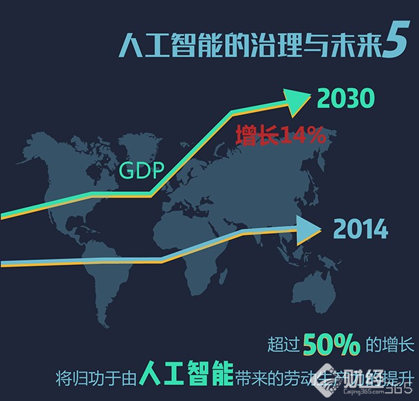 人工智能最新消息：新一代發(fā)展布施，BAT排位會改變？