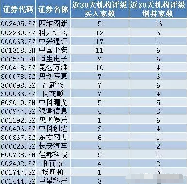2017人工智能龍頭股有哪些？看人工智能第一龍頭股有多牛！