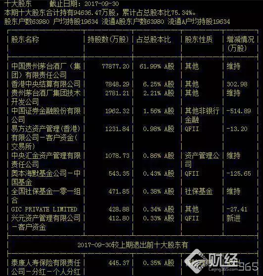 茅臺真的“飛天”了！股價突破700大關，為什么這么牛？！