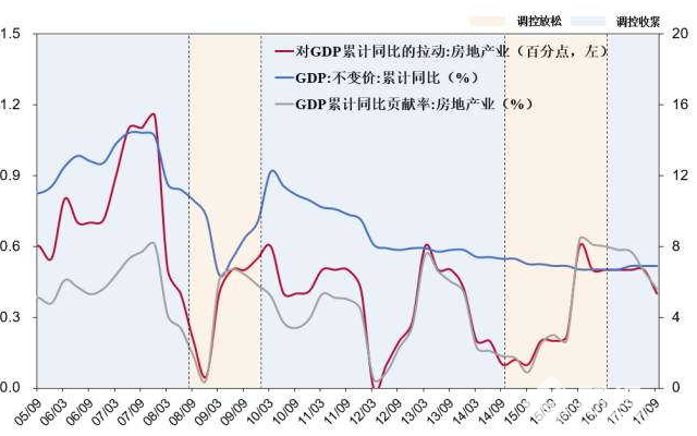 地產大佬最權威解讀樓市：2018年在哪里買房最合適！