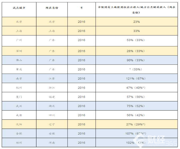 地產大佬最權威解讀樓市：2018年在哪里買房最合適！