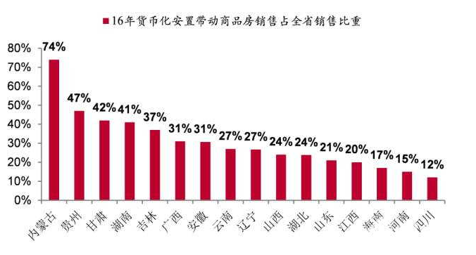 地產大佬最權威解讀樓市：2018年在哪里買房最合適！