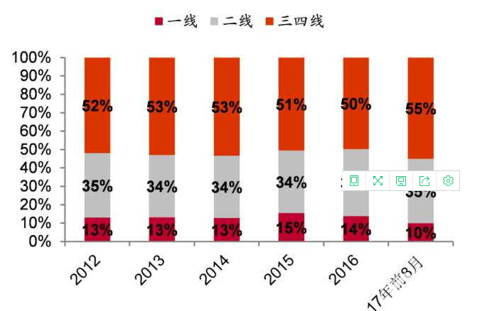 地產大佬最權威解讀樓市：2018年在哪里買房最合適！