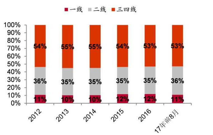 地產大佬最權威解讀樓市：2018年在哪里買房最合適！