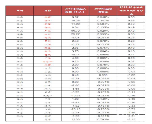 地產(chǎn)大佬最權威解讀樓市：2018年在哪里買房最合適！