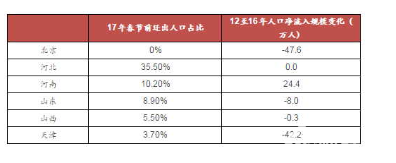 地產大佬最權威解讀樓市：2018年在哪里買房最合適！