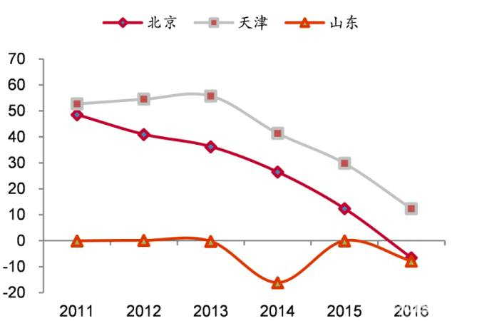 地產大佬最權威解讀樓市：2018年在哪里買房最合適！