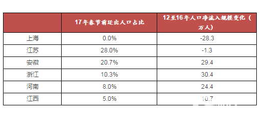 地產大佬最權威解讀樓市：2018年在哪里買房最合適！