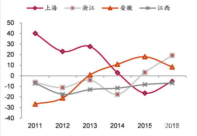 地產大佬最權威解讀樓市：2018年在哪里買房最合適！