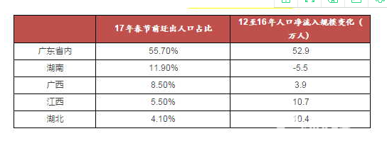 地產大佬最權威解讀樓市：2018年在哪里買房最合適！