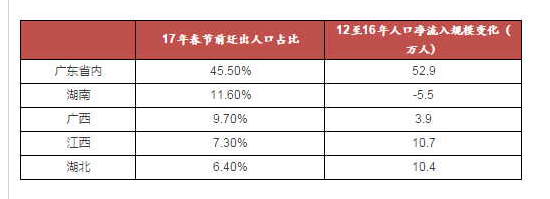 地產大佬最權威解讀樓市：2018年在哪里買房最合適！