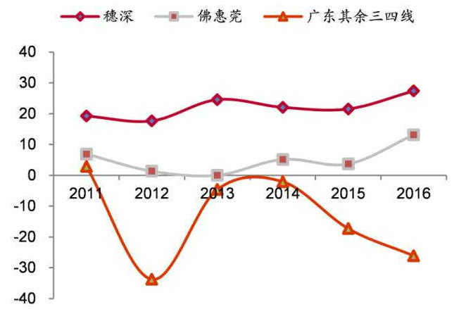 1地產大佬最權威解讀樓市：2018年在哪里買房最合適！