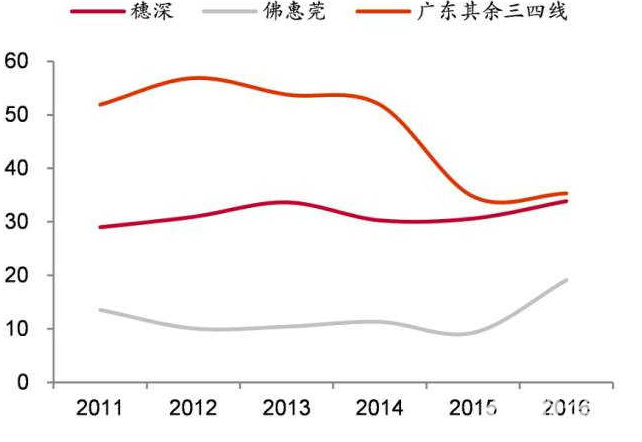 地產大佬最權威解讀樓市：2018年在哪里買房最合適！