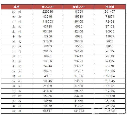 地產大佬最權威解讀樓市：2018年在哪里買房最合適！