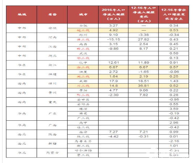 地產大佬最權威解讀樓市：2018年在哪里買房最合適！