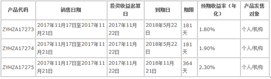 中國銀行理財產品