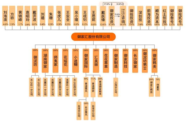 從淘寶賣面膜到如今IPO，創(chuàng)業(yè)11年，屌絲終于成功逆襲