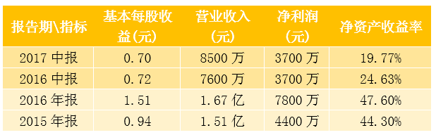 新三板最新消息：苦盡甘來？新三板這些股票牛到飛起！