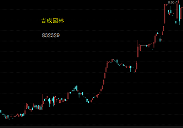 新三板最新消息：苦盡甘來？新三板這些股票牛到飛起！