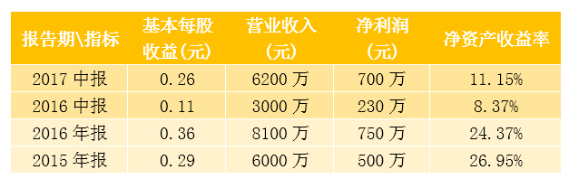 新三板最新消息：苦盡甘來？新三板這些股票牛到飛起！