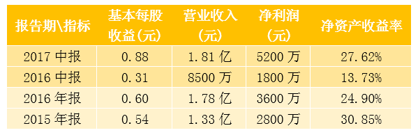 新三板最新消息：苦盡甘來？新三板這些股票牛到飛起！
