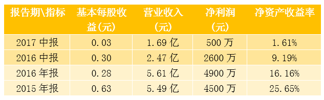新三板最新消息：苦盡甘來(lái)？新三板這些股票牛到飛起！