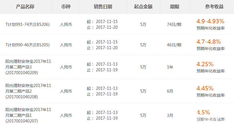 光大銀行理財產品
