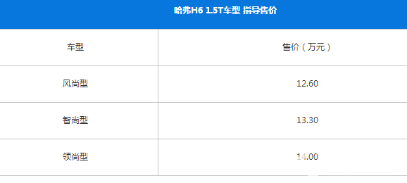 哈弗H6 1.5T