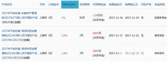 平安銀行理財產品