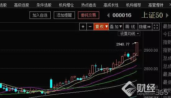 11月17日漲停板復(fù)盤：給你們看幾張好圖