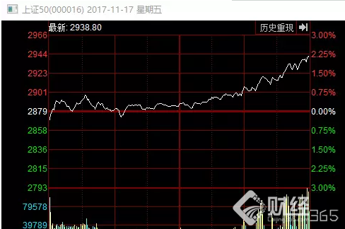 11月17日漲停板復(fù)盤：給你們看幾張好圖