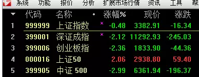 黑周五上演跌停潮，因何大跌？